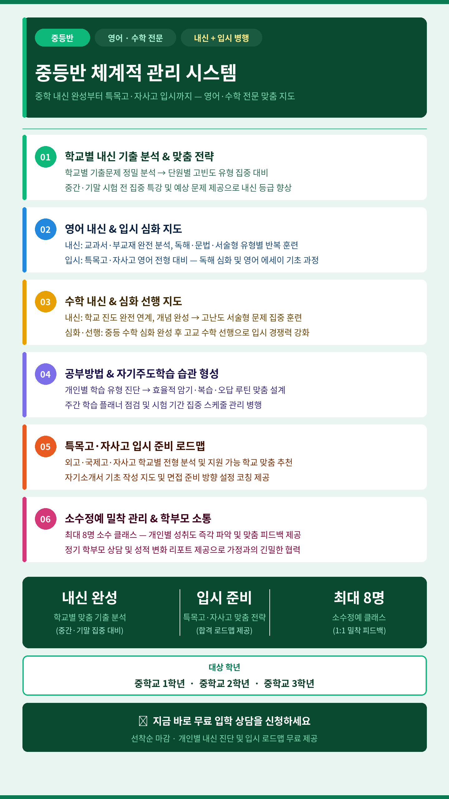 중등반
